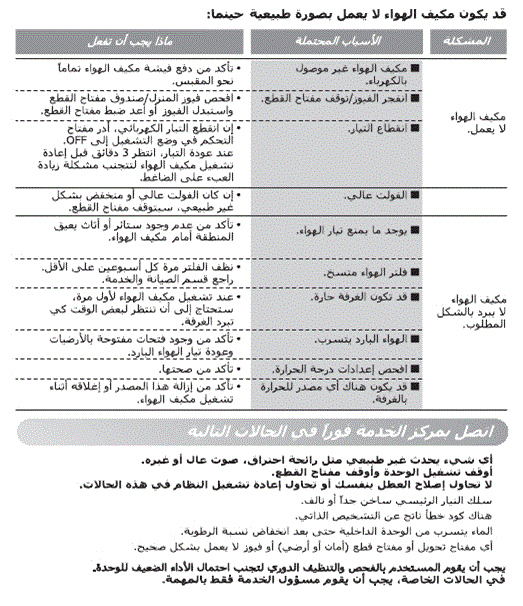 جدول اعطال تكييفات ال جي